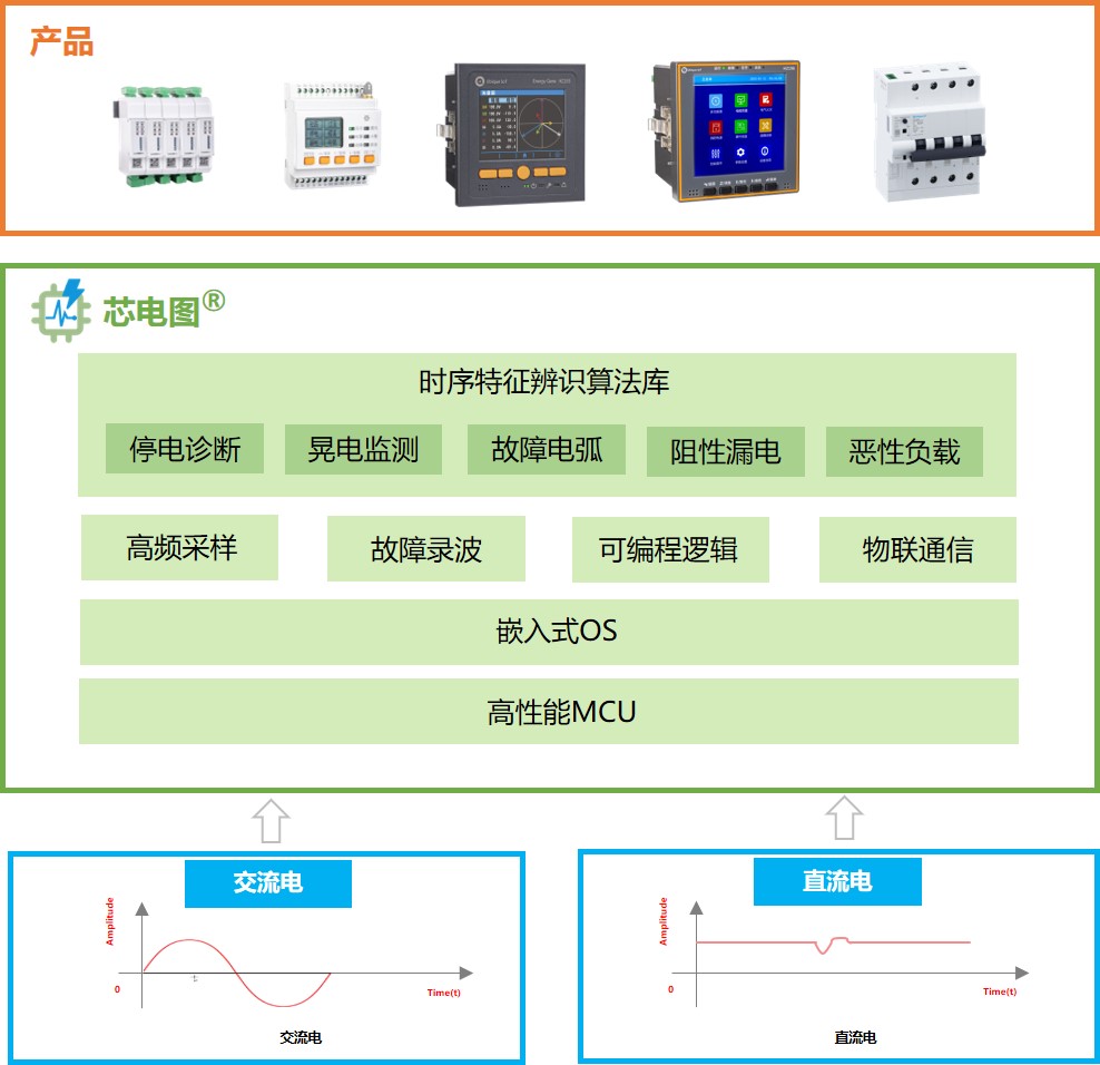 芯电图技术架构-v2.jpg